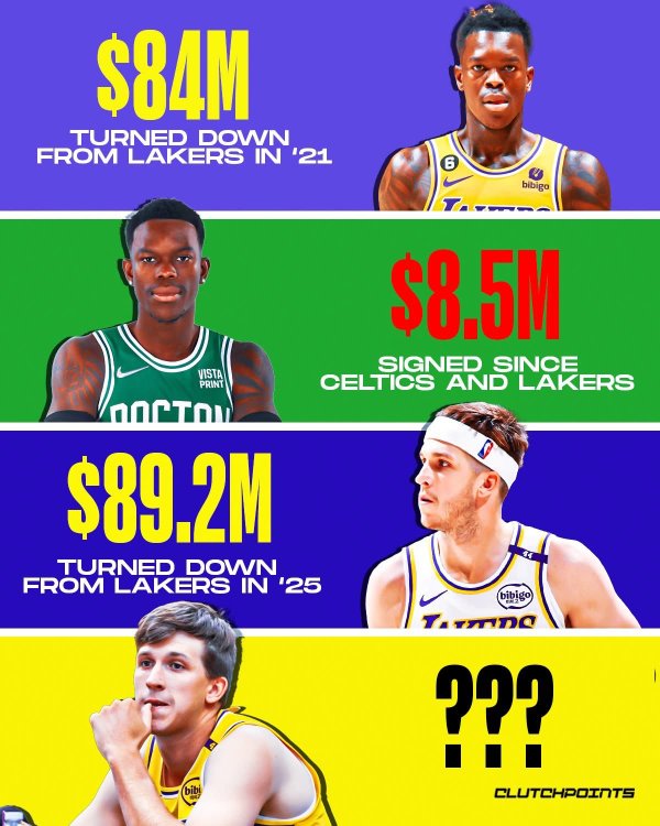 US media: Schroder refuses to renew the Lakers  contract and becomes a negative textbook. Reeves is different. He can still grow