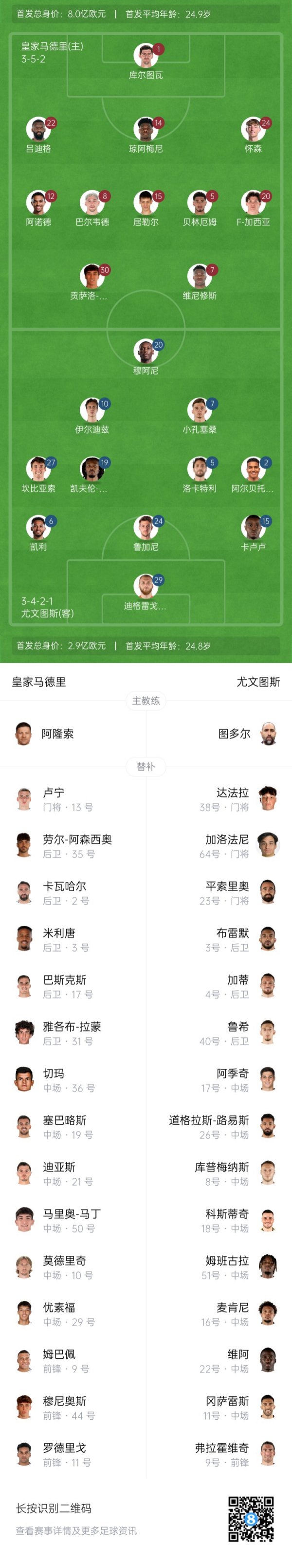 Real Madrid vs. Juventus starts: Bellingham and Vinicius starts, Ilditz and Concesan play
