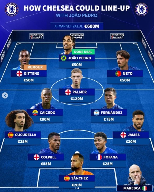 Germany s main teams for the Blues  new season: Gittens, Joao Pedro, Neto Trident