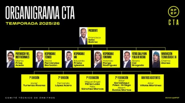 Official of the Spanish Football Association: The referee technical committee ushered in a new team of 6 people, opening a new era of fairness and transparency