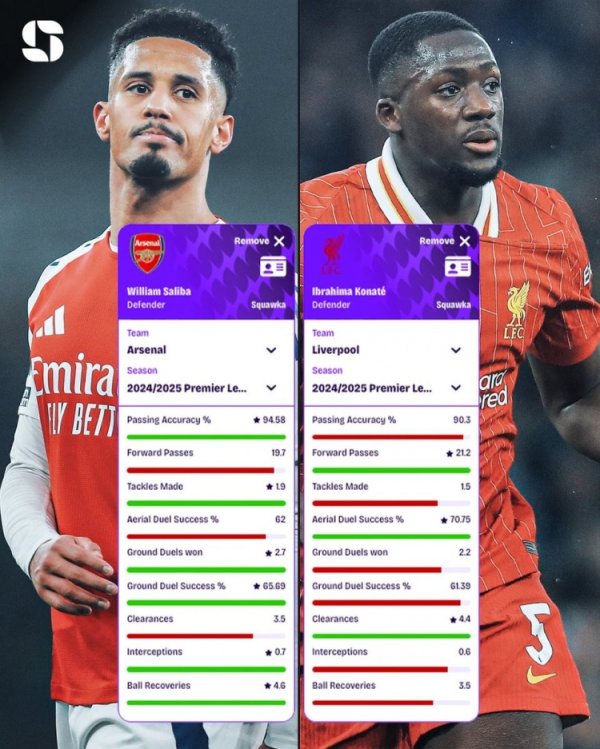 Real Madrid wants it all! Comparison of key data of Saliba vs. Connat last season s Premier League