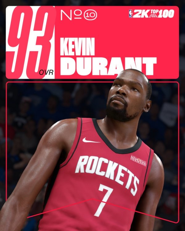 2K26 ability value ranking 10-6: Durant 93, Wenban, Tatum, James, Curry, four players 94!