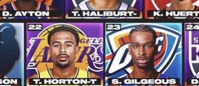 Holden Tucker left the NBA at the age of 24! US media: BR once ranked Tucker before SGA on this list