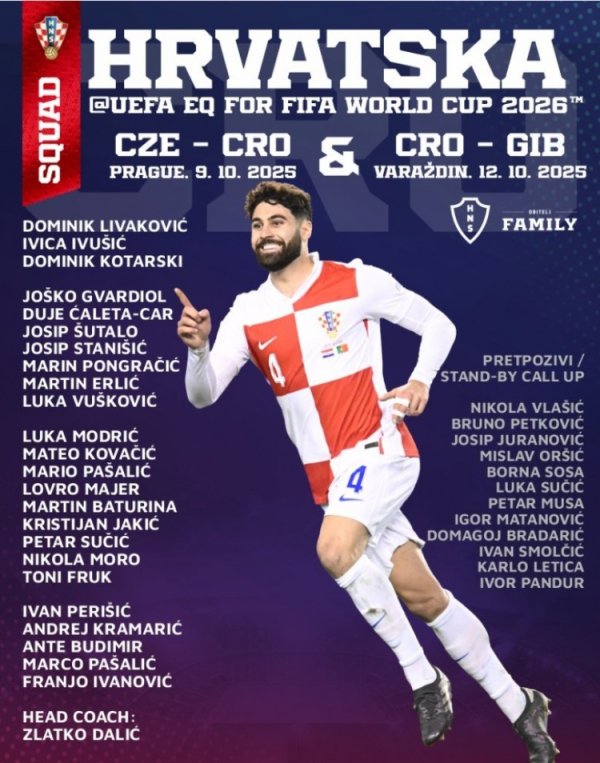 Croatia s big list: Modric and Perisic lead, Geva and Kovasic are on the list