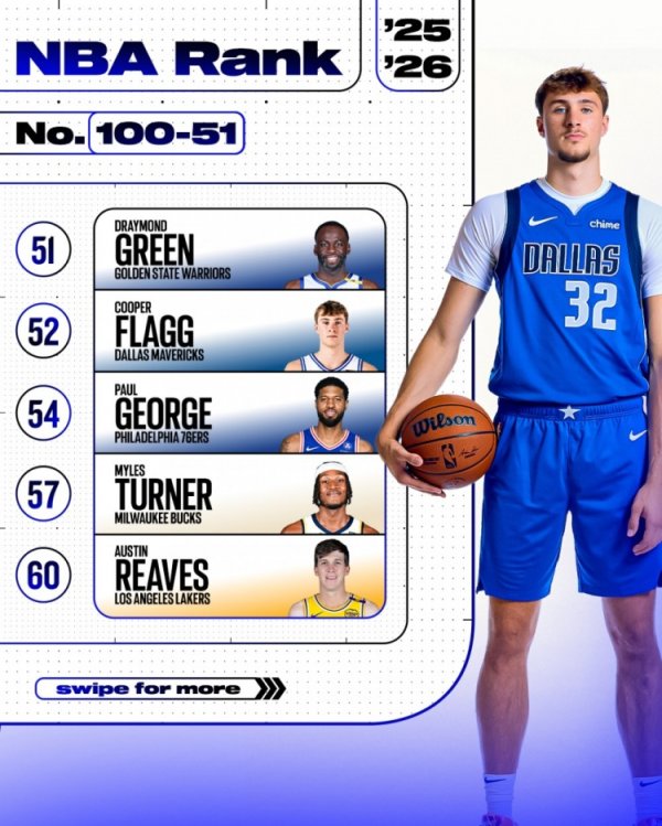 ESPN Top 100-51: Flagg 52 George 54 Reeves 60 Bill 86