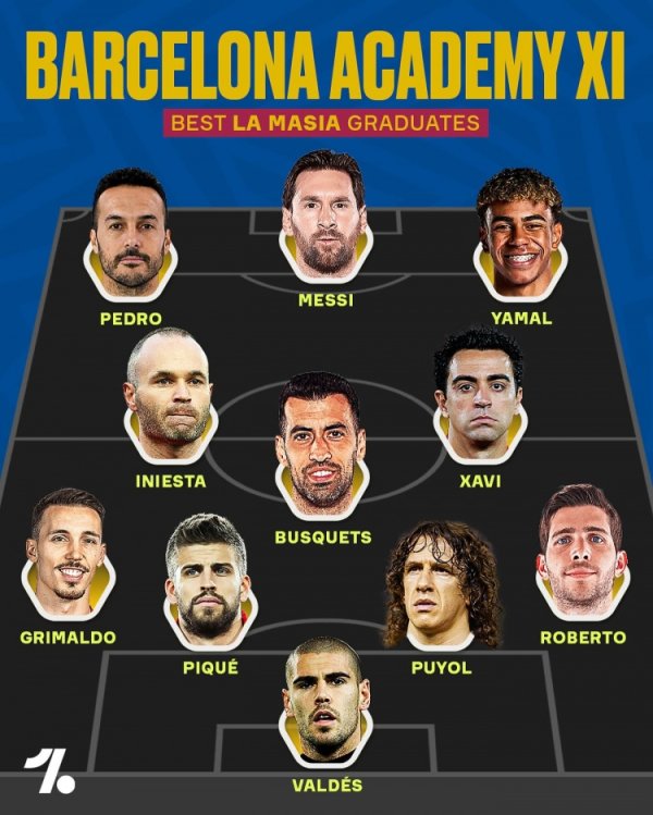 powerful! Foreign media squadrons of Barcelona s youth training: Messi, Xavi, Xiaobai and Yamal are on the list