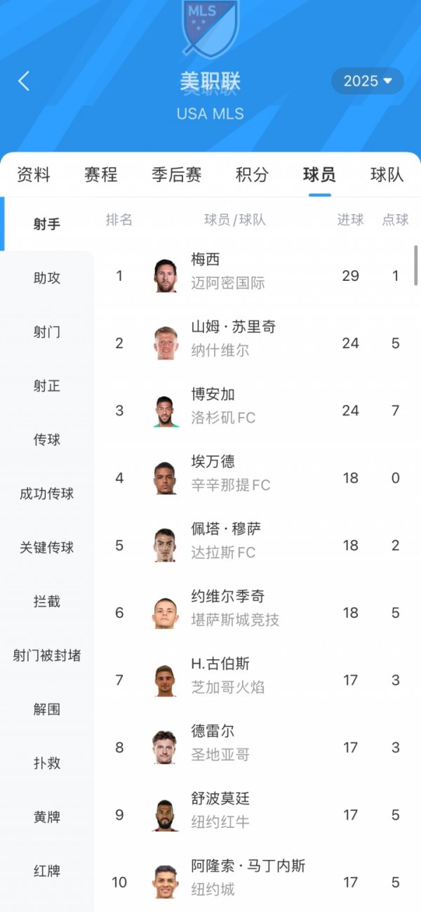 Almost locked in the golden boot! Latest MLS scorer list: Messi leads the way with 29 goals, Bohanga has 24 goals yet to score