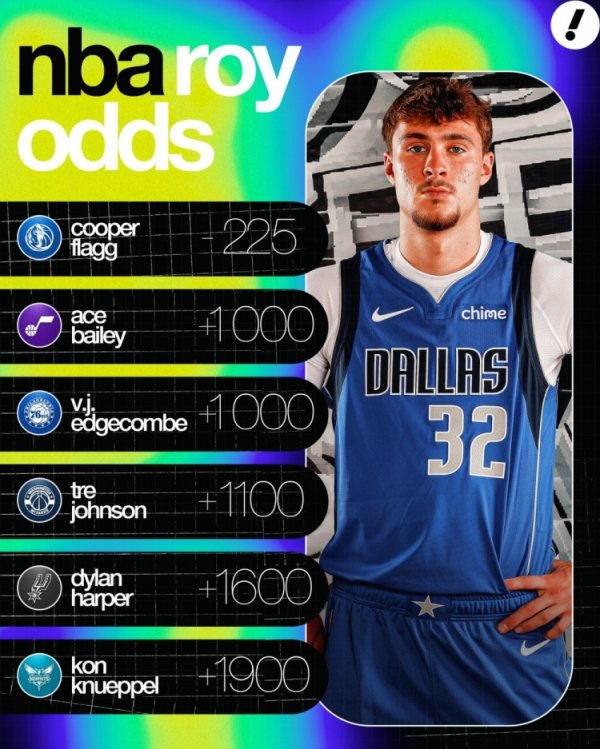 Latest Rookie Odds: Flagg s favorite returns extremely low, Bailey & Edgecombe tied for second