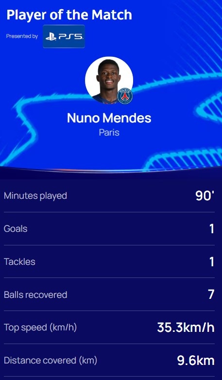 1 pass, 1 shot, Champions League official: Mendes was elected the best player in Paris 7-2 Leverkusen