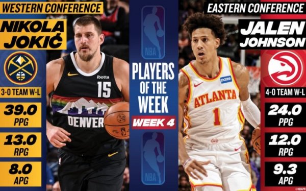 Best of the Week: Jokic averaged 39+13+8 per game, Jaylen Johnson led the team 4-0 and averaged 24+12+9.3 per game